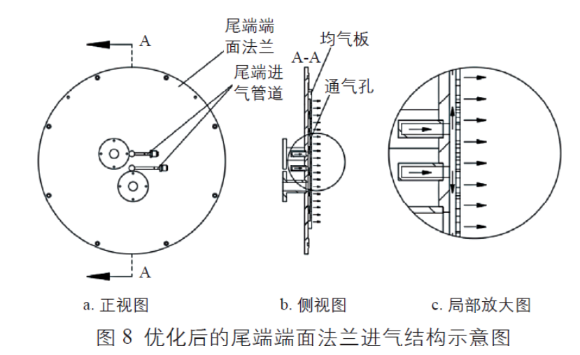 優(yōu)化后的尾端端面法蘭進(jìn)氣結(jié)構(gòu)示意圖