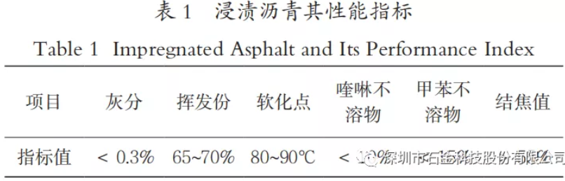 浸漬瀝青其性能指標(biāo)