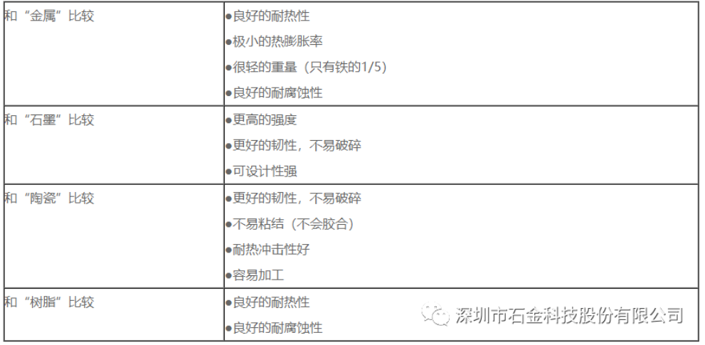 碳碳復合材料和石墨材料對比